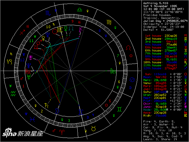 星盘_免费在线占星命盘查询分析_新浪星座_新浪网